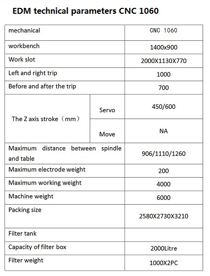 Znc-1060 High Quality Die Sinker Machine Wire Electrical Discharge Machining